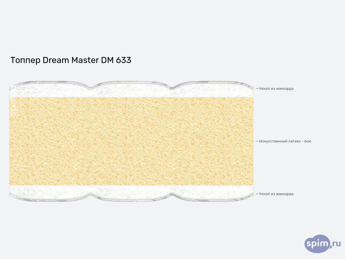 ����� ������� ������� Dream Master DM 633 � �������
