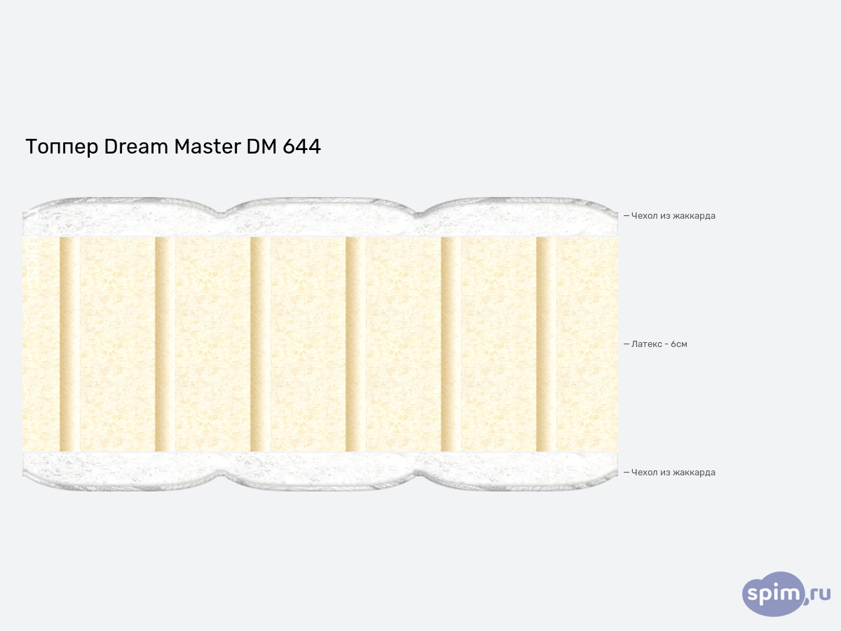 ����� ������� ������� Dream Master DM 644 � �������
