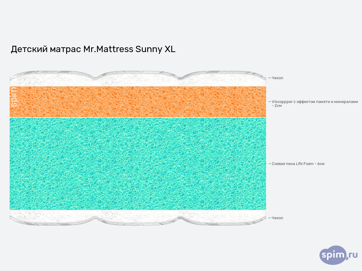 ����� ������� ������� Mr.Mattress Sunny XL � �������