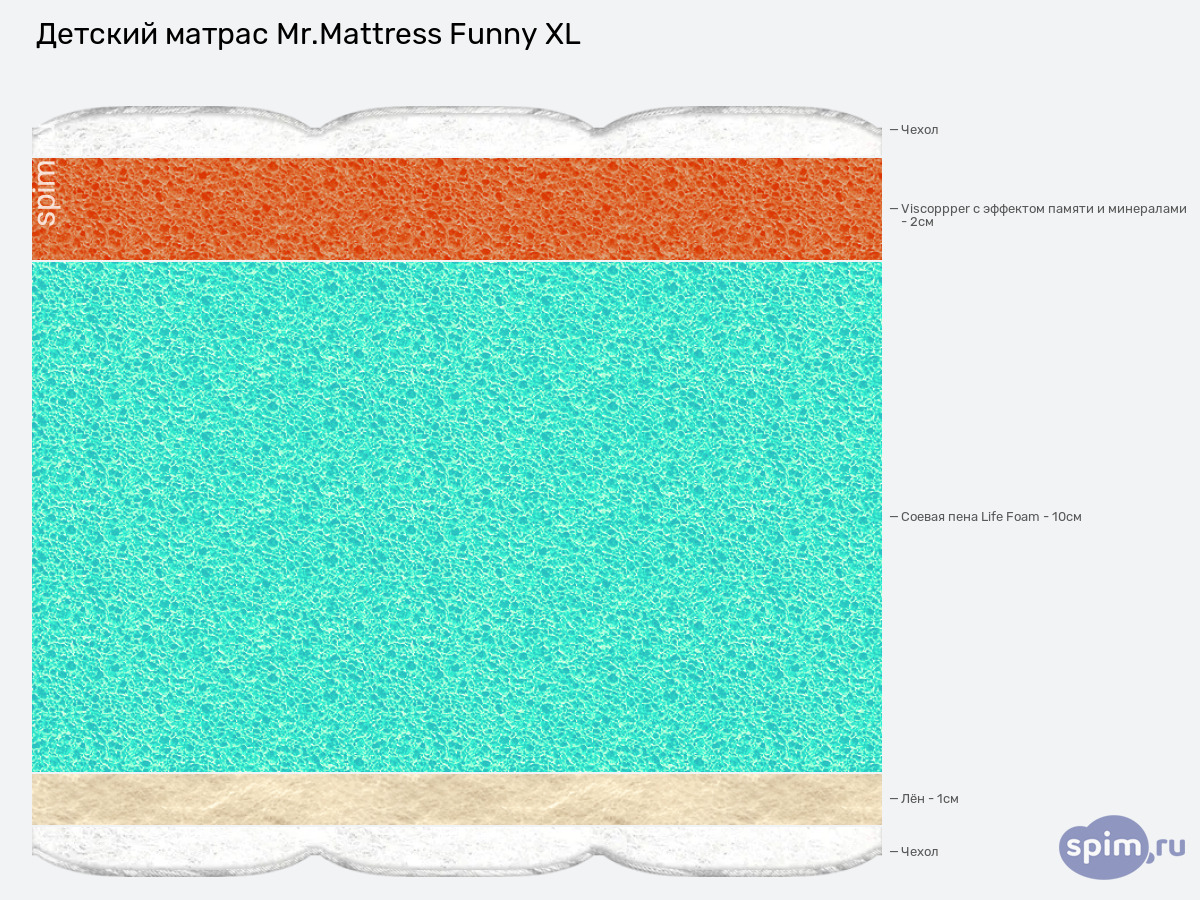 ����� ������� ������� Mr.Mattress Funny XL � �������