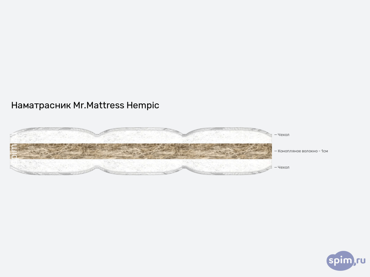 ����� ������� ������� Mr.Mattress Hempic � �������