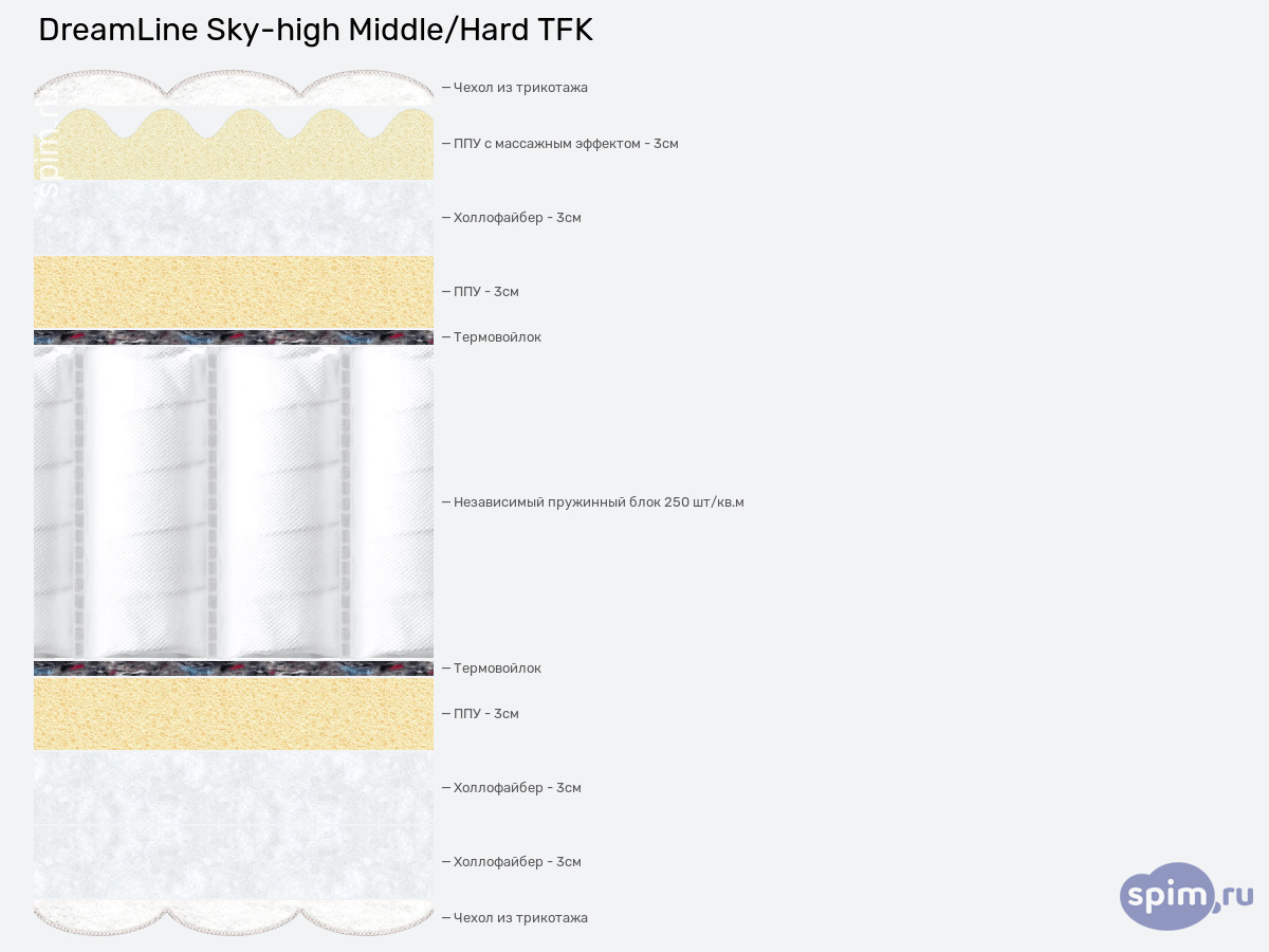 ����� ������� ������� DreamLine Sky-high Middle/Hard TFK � �������