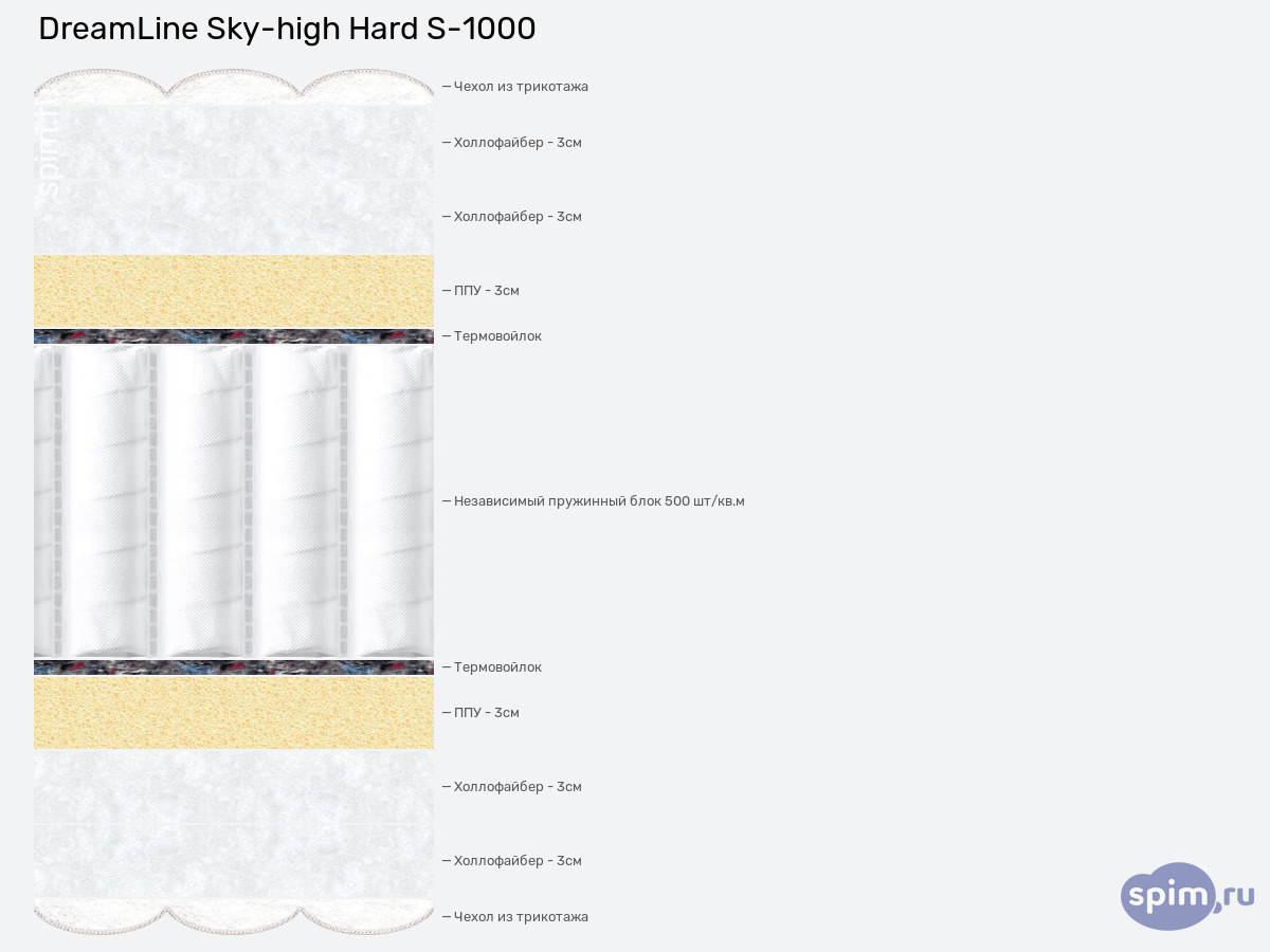 ����� ������� ������� DreamLine Sky-high Hard S-1000 � �������