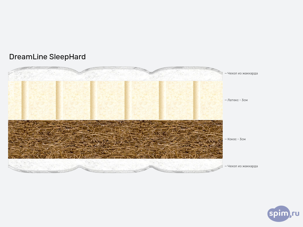 ����� ������� ������� DreamLine SleepHard � �������