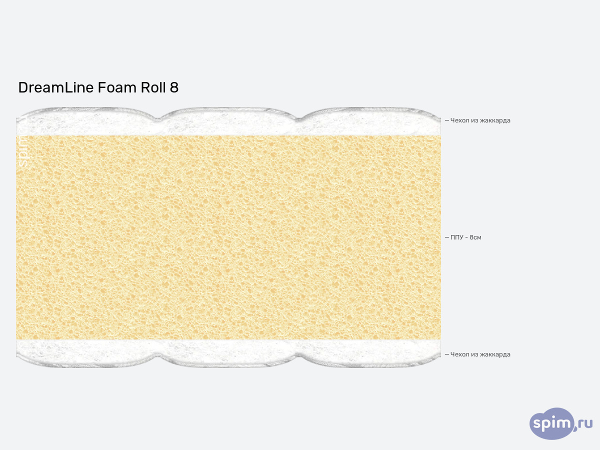 ����� ������� ������� DreamLine Foam Roll 8 � �������