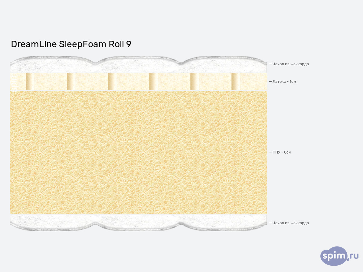 ����� ������� ������� DreamLine SleepFoam Roll 9 � �������