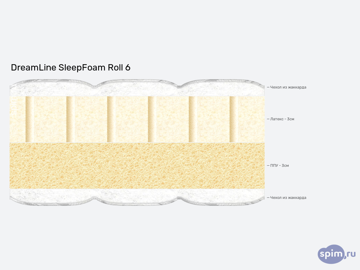 ����� ������� ������� DreamLine SleepFoam Roll 6 � �������