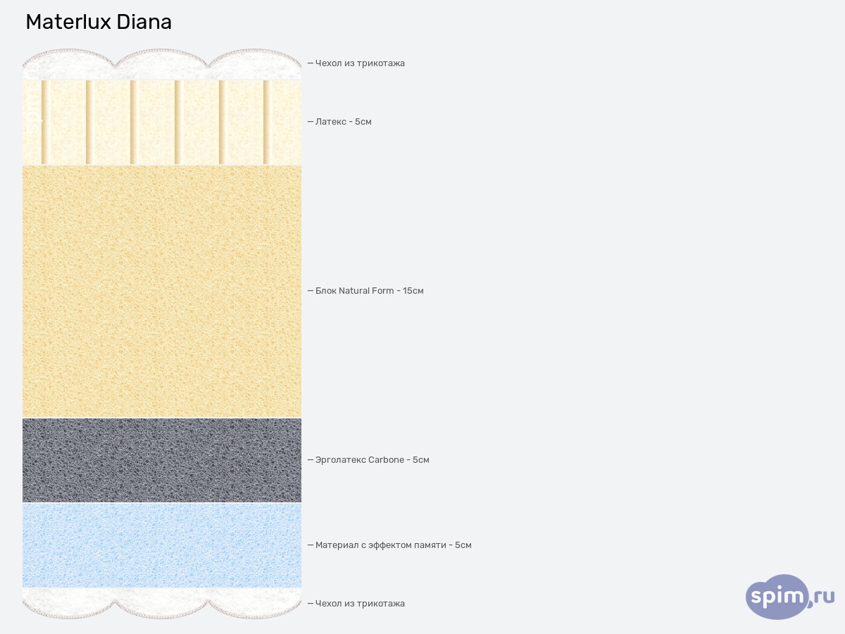 ����� ������� ������� Materlux Diana � �������