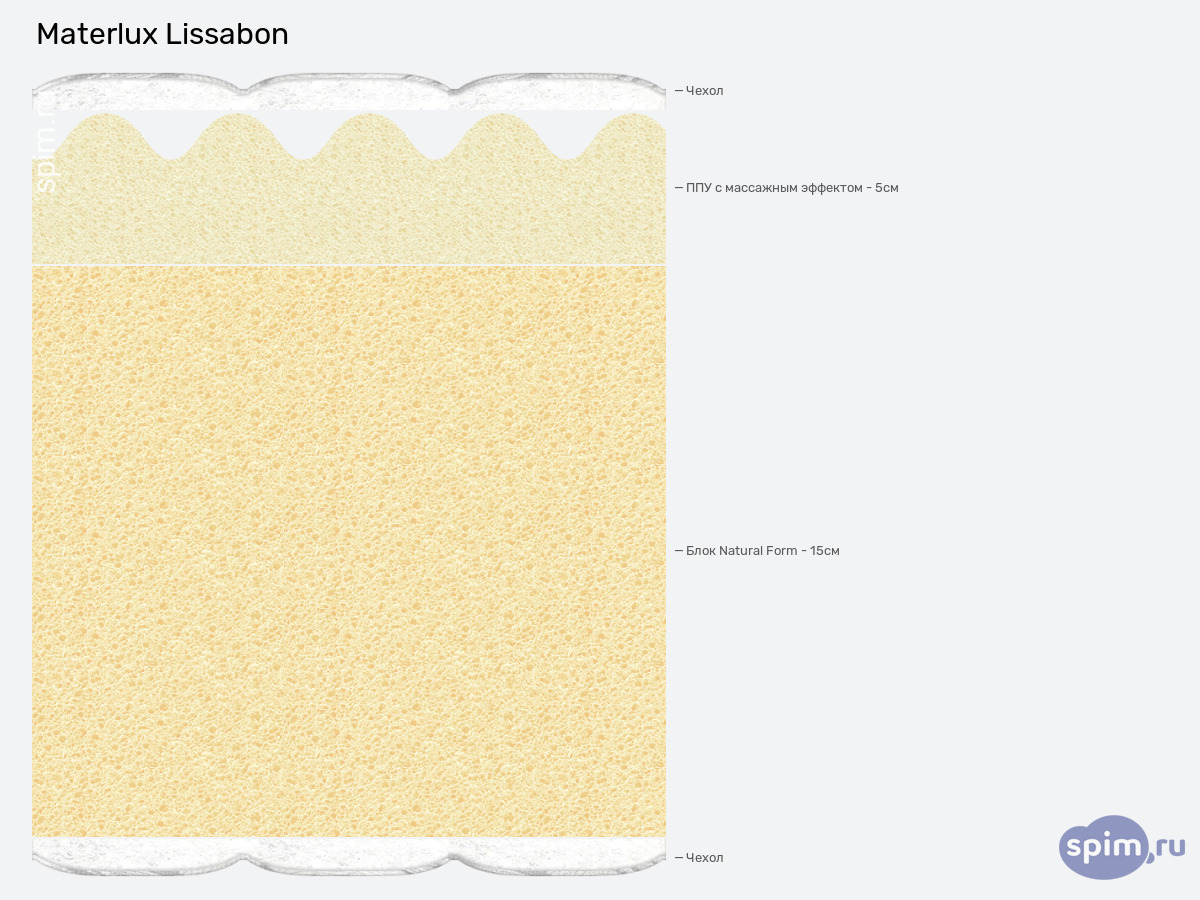 ����� ������� ������� Materlux Lissabon � �������