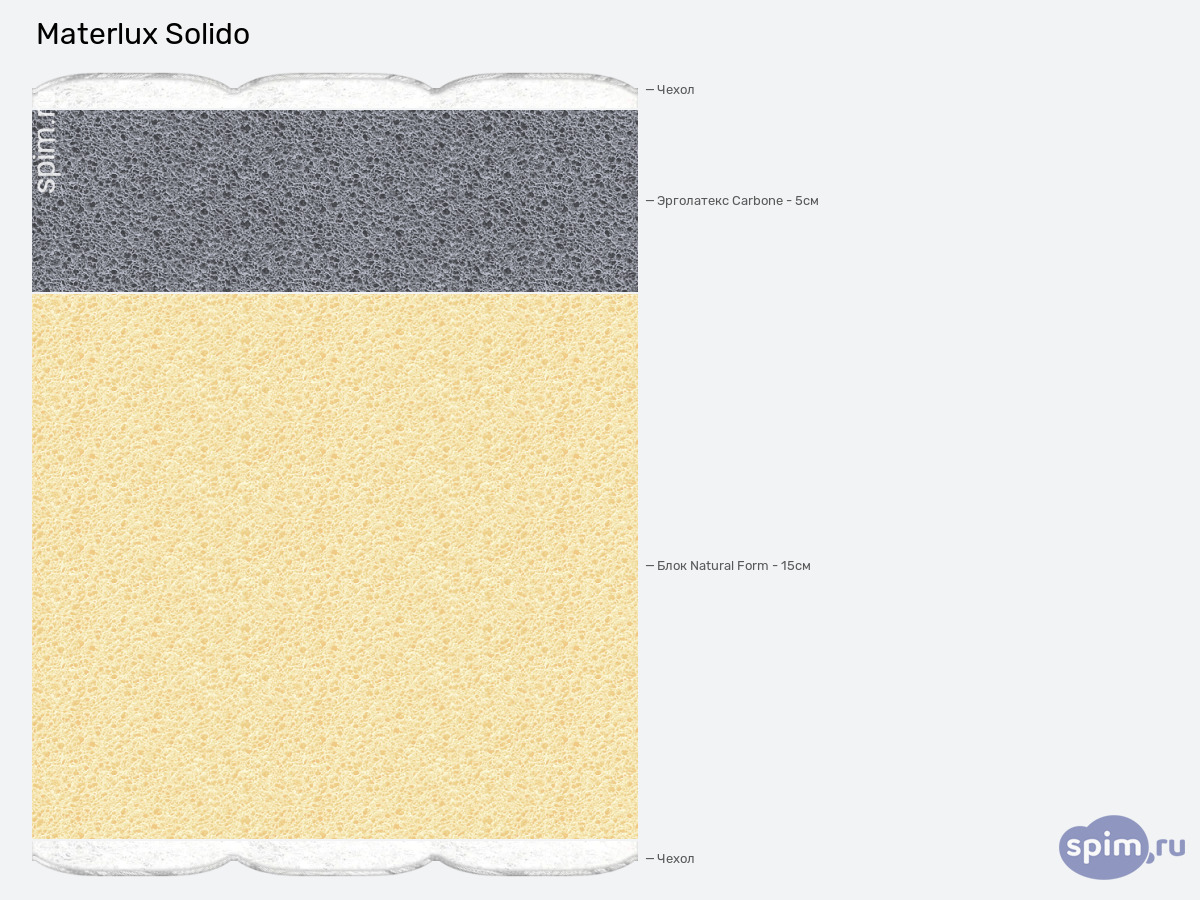 ����� ������� ������� Materlux Solido � �������