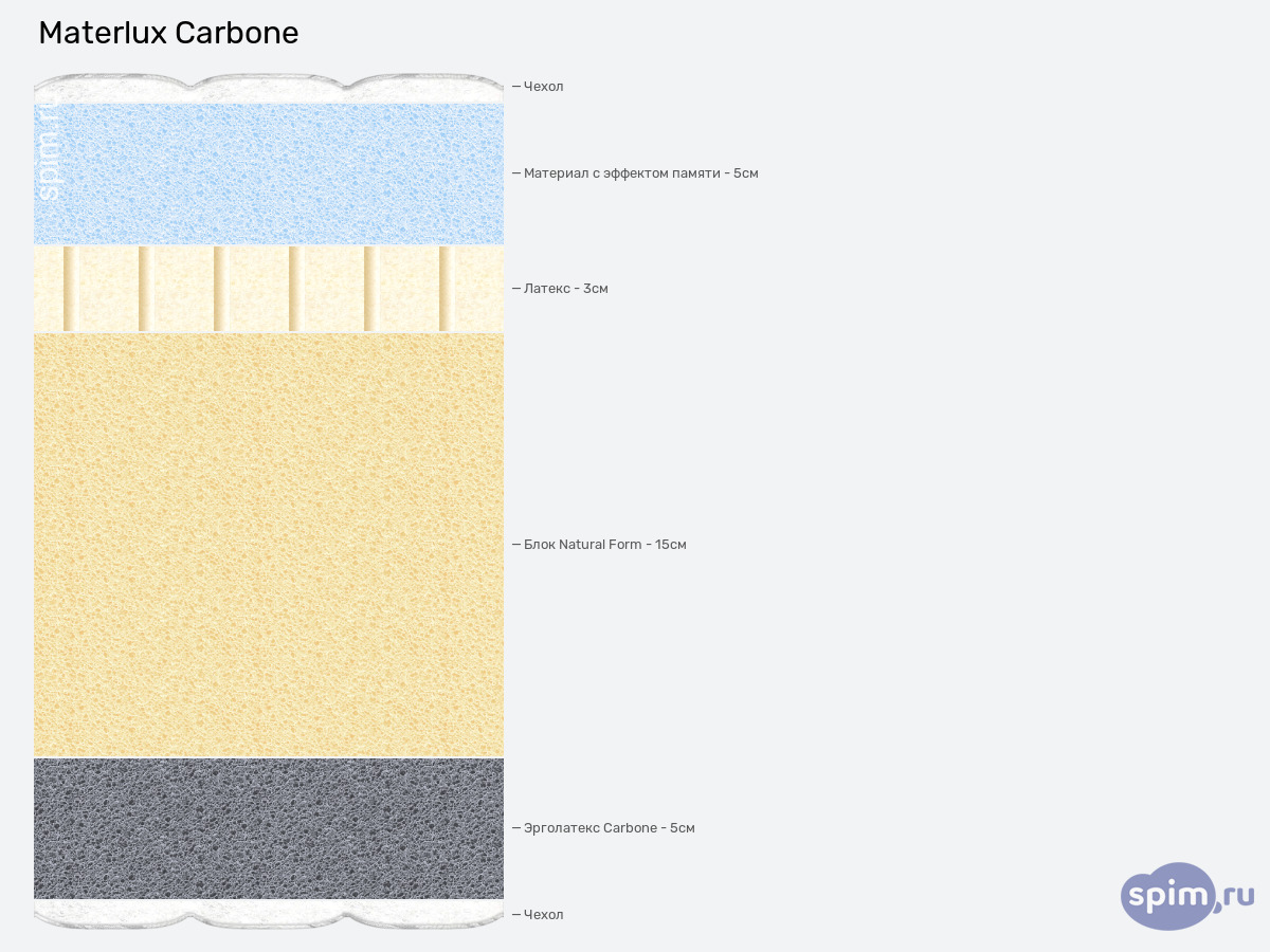 ����� ������� ������� Materlux Carbone � �������