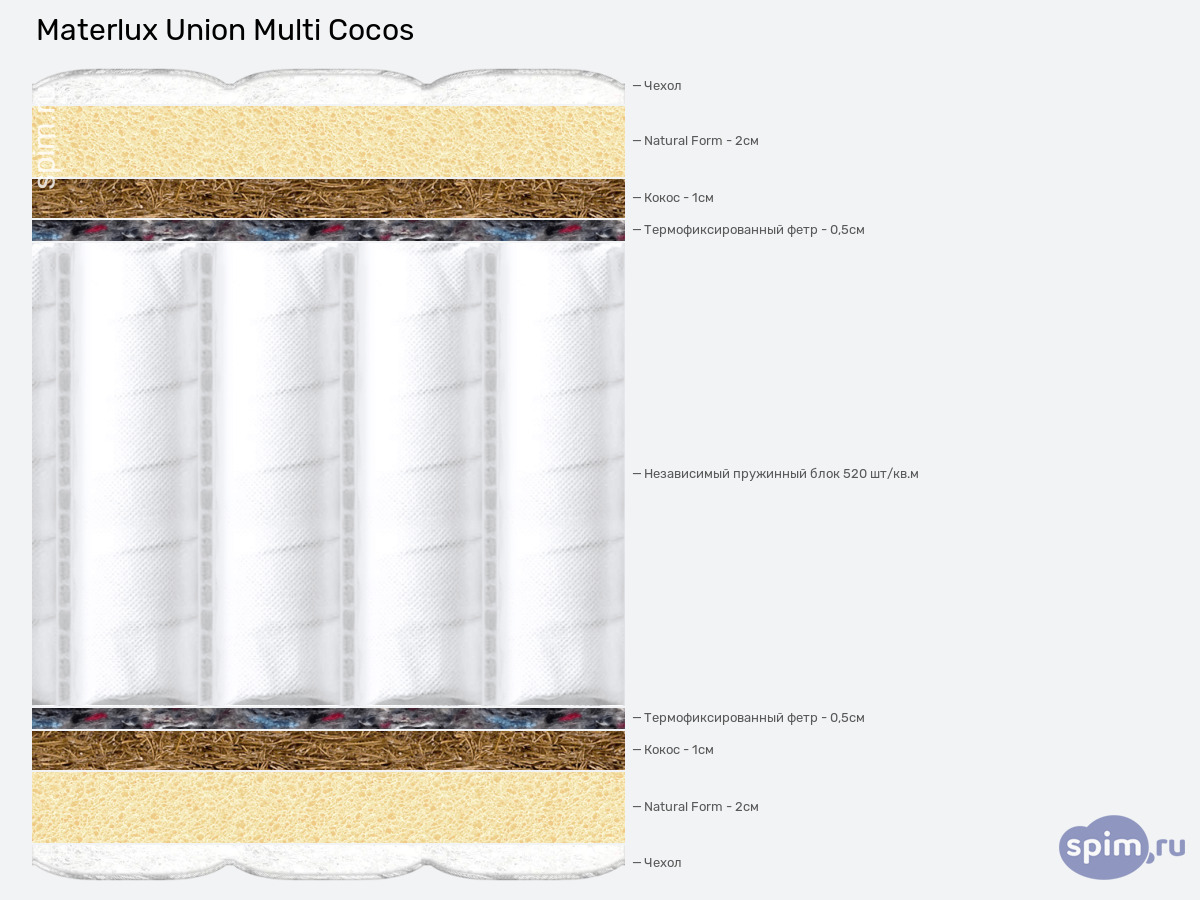 ����� ������� ������� Materlux Union Multi Cocos � �������