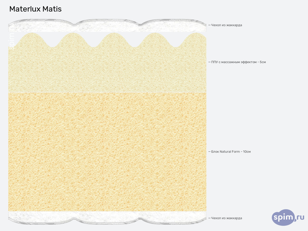 ����� ������� ������� Materlux Matis � �������