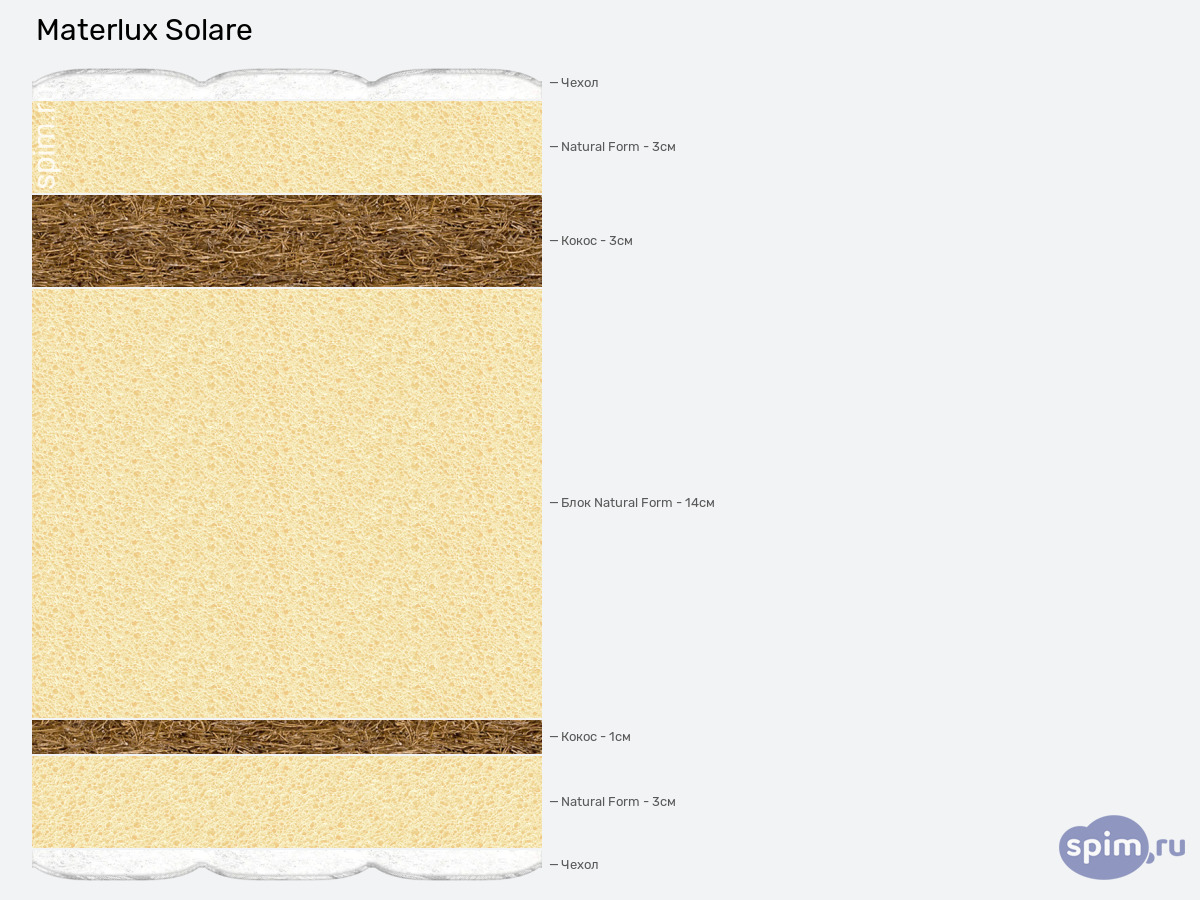 ����� ������� ������� Materlux Solare � �������