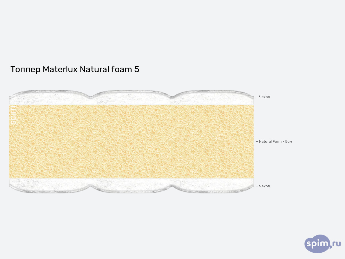 ����� ������� ������� Materlux Natural foam 5 � �������