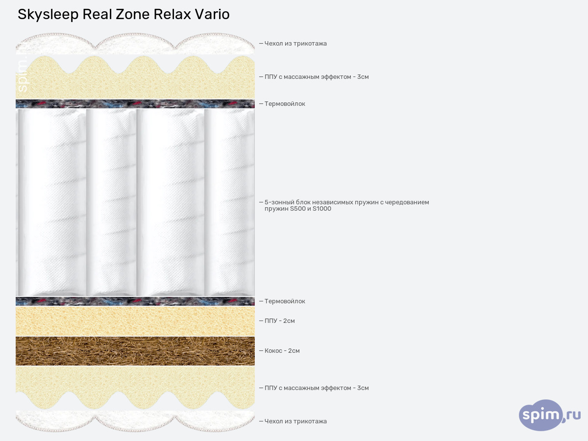 ����� ������� ������� SkySleep Real Zone Relax Vario � �������