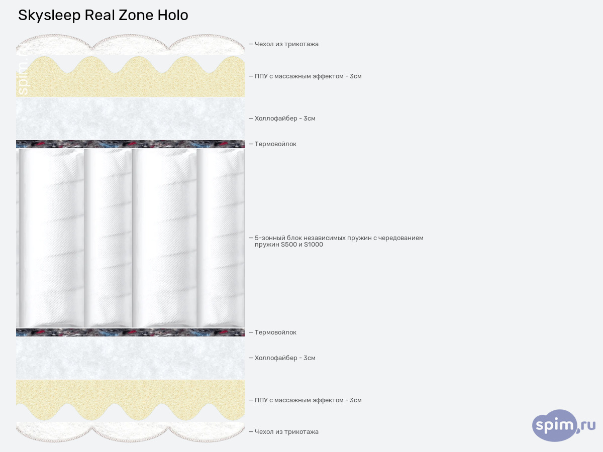 ����� ������� ������� SkySleep Real Zone Holo � �������