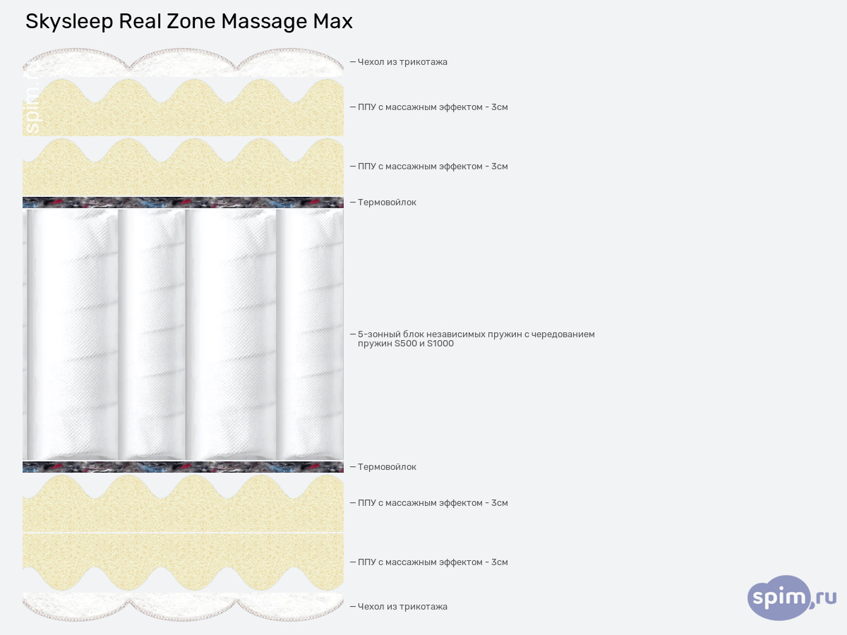 ����� ������� ������� SkySleep Real Zone Massage Max � �������