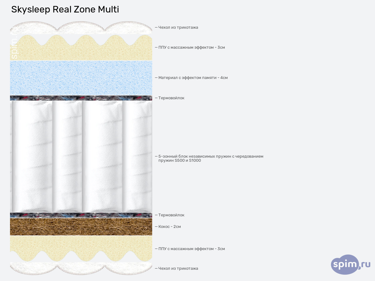 ����� ������� ������� SkySleep Real Zone Multi � �������