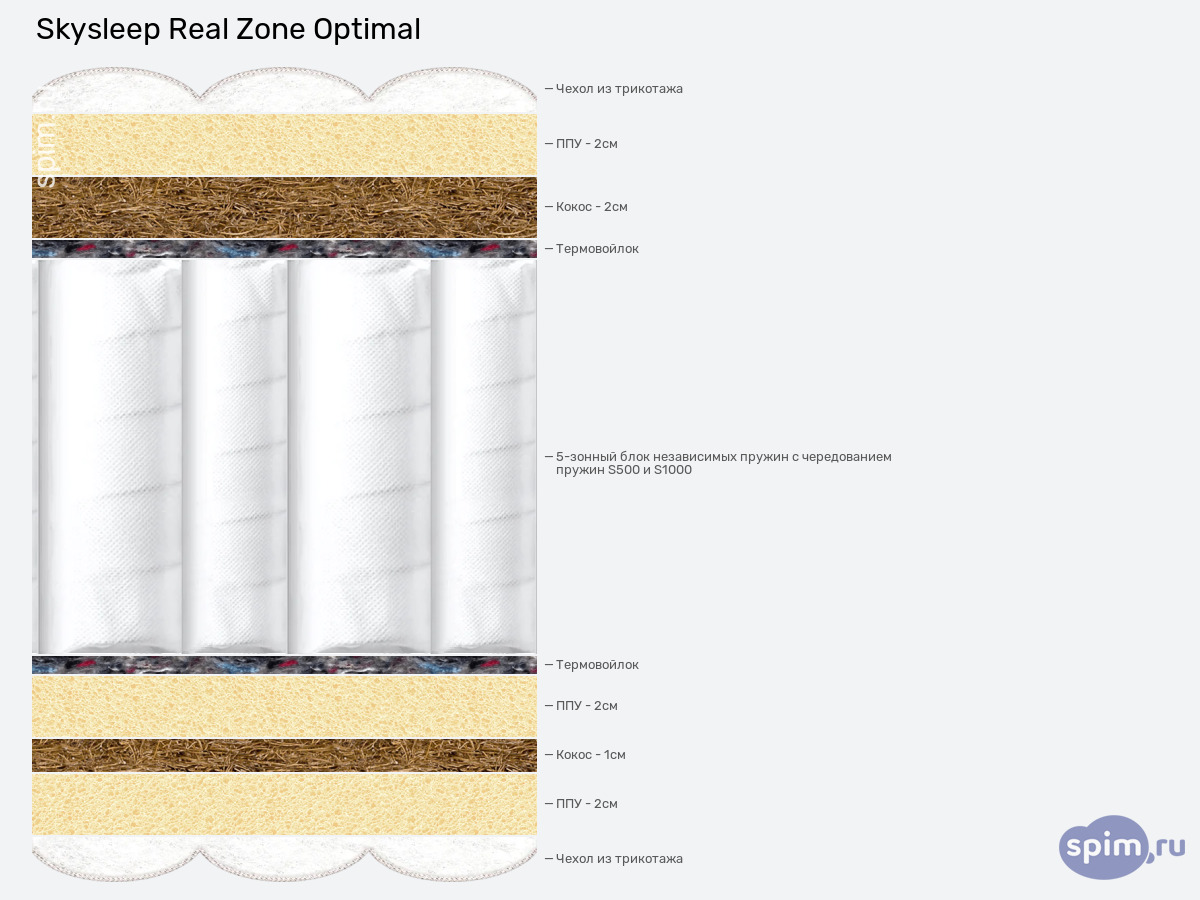 ����� ������� ������� SkySleep Real Zone Optimal � �������