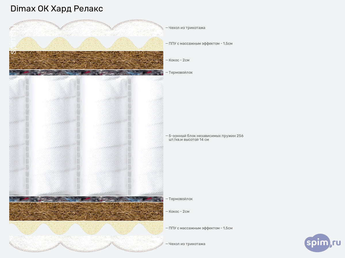 ����� ������� ������� Dimax �� ���� ������ � �������