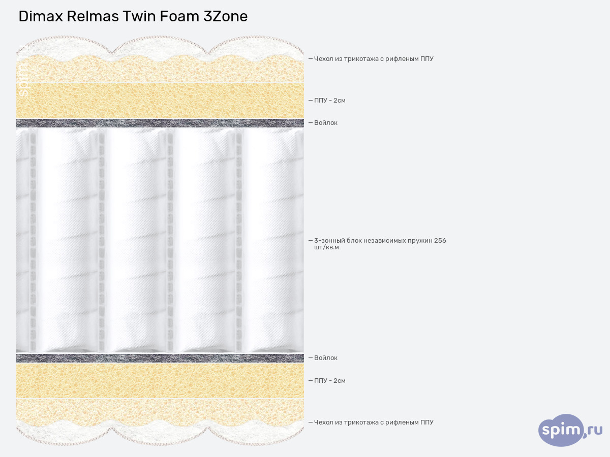 ����� ������� ������� Dimax Relmas Twin Foam 3Zone � �������