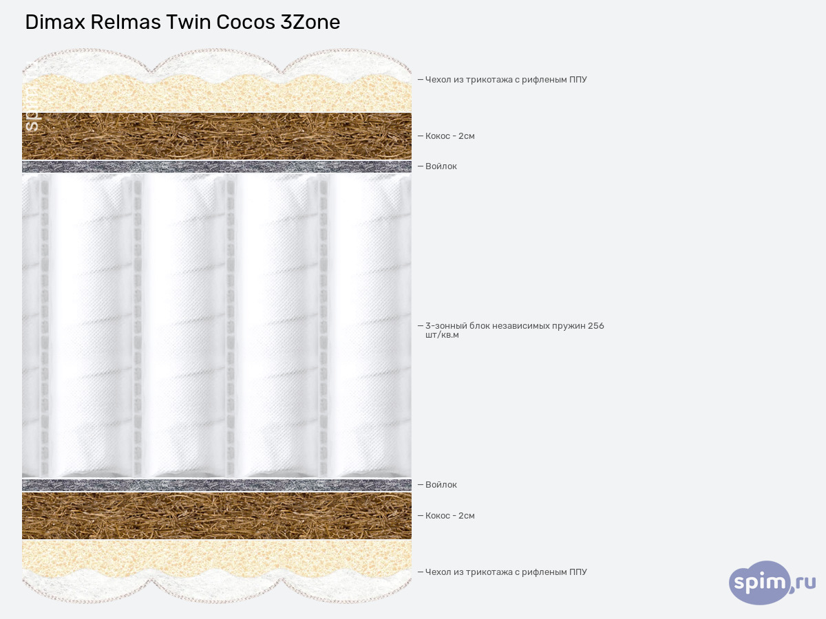 ����� ������� ������� Dimax Relmas Twin Cocos 3Zone � �������