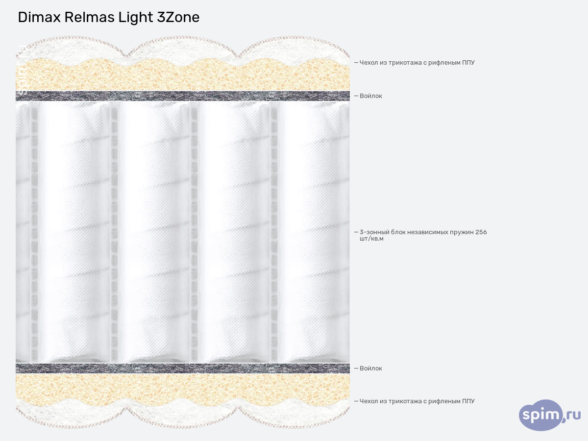����� ������� ������� Dimax Relmas Light 3Zone � �������