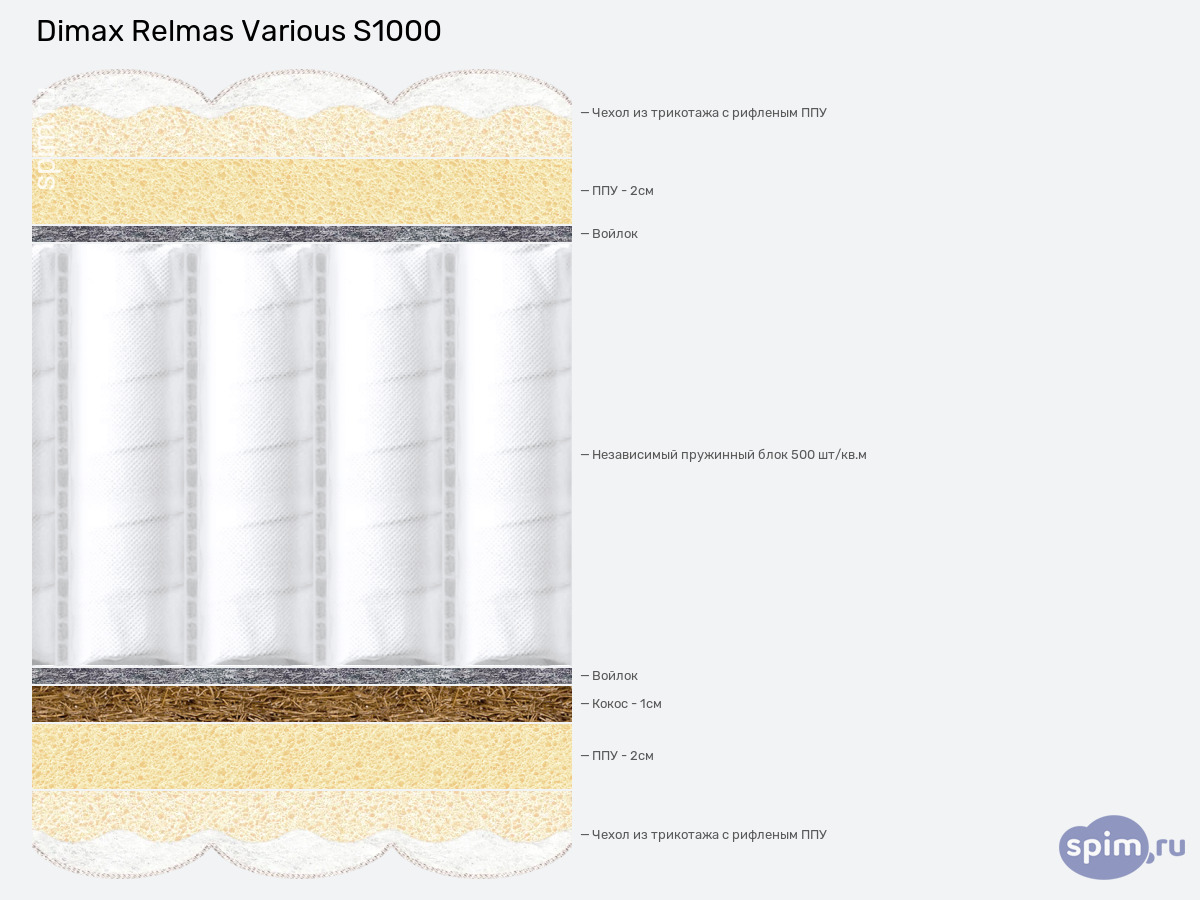 ����� ������� ������� Dimax Relmas Various S1000 � �������
